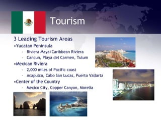 Tourism
3 Leading Tourism Areas
•Yucatan Peninsula
– Riviera Maya/Caribbean Riviera
– Cancun, Playa del Carmen, Tulum
•Mexican Riviera
– 2,000 miles of Pacific coast
– Acapulco, Cabo San Lucas, Puerto Vallarta
•Center of the Country
– Mexico City, Copper Canyon, Morelia
 