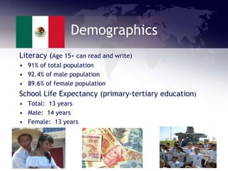 Demographics
Literacy (Age 15+ can read and write)
• 91% of total population
• 92.4% of male population
• 89.6% of female population
School Life Expectancy (primary-tertiary education)
• Total: 13 years
• Male: 14 years
• Female: 13 years
 