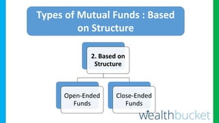 2. Based on
Structure
Open-Ended
Funds
Close-Ended
Funds
Types of Mutual Funds : Based
on Structure
 