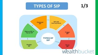 TYPES OF SIP 1/3
 