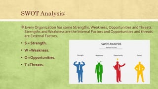 SWOT Analysis:
Every Organization has some Strengths, Weakness, Opportunities andThreats.
Strengths andWeakness are the Internal Factors and Opportunities and threats
are External Factors.
▪ S = Strength.
▪ W =Weakness.
▪ O =Opportunities.
▪ T =Threats.
 