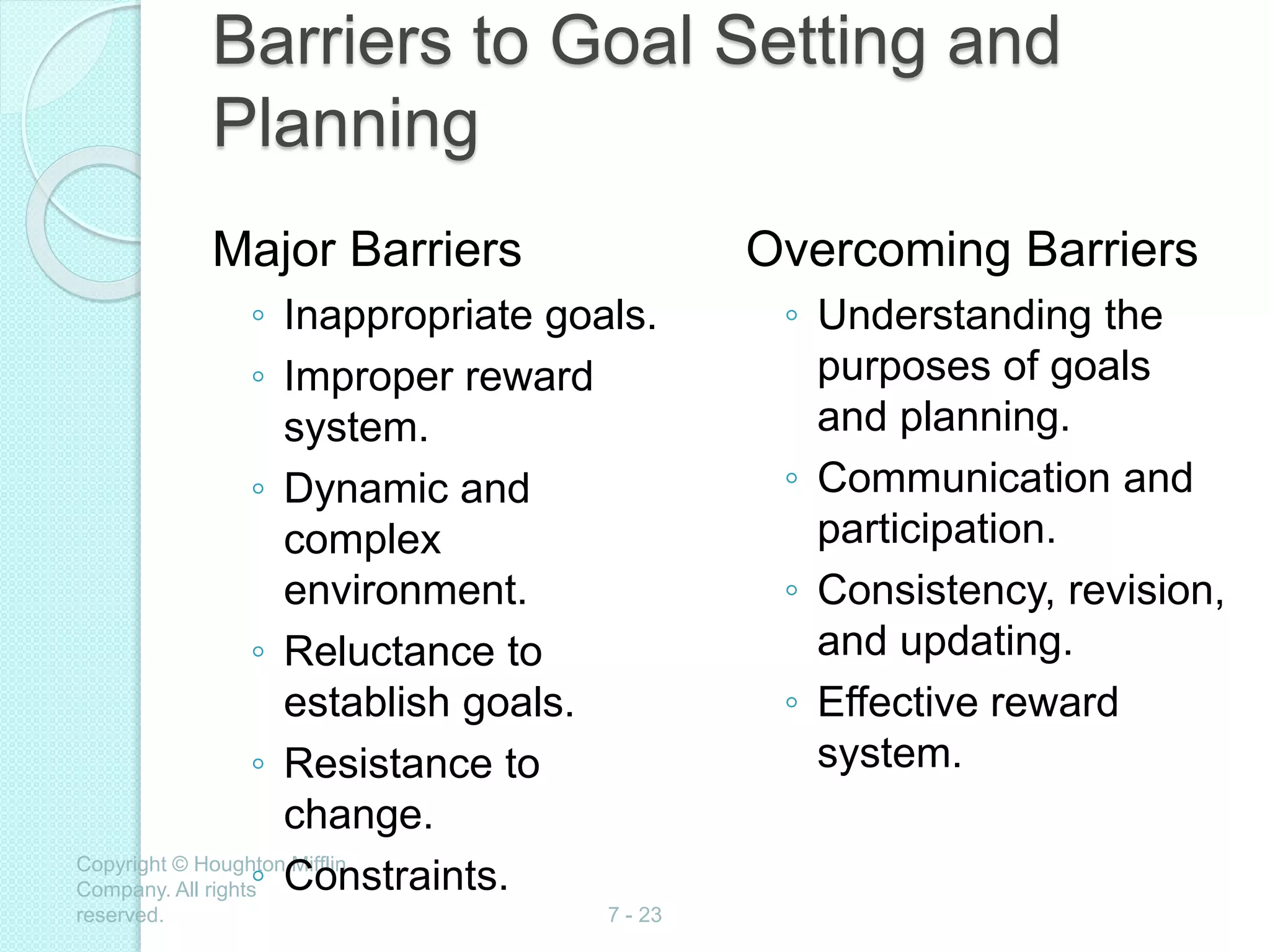 Copyright © Houghton Mifflin
Company. All rights
reserved. 7 - 23
Barriers to Goal Setting and
Planning
Major Barriers
◦ Inappropriate goals.
◦ Improper reward
system.
◦ Dynamic and
complex
environment.
◦ Reluctance to
establish goals.
◦ Resistance to
change.
◦ Constraints.
Overcoming Barriers
◦ Understanding the
purposes of goals
and planning.
◦ Communication and
participation.
◦ Consistency, revision,
and updating.
◦ Effective reward
system.
 