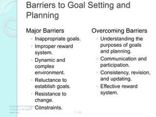 Copyright © Houghton Mifflin
Company. All rights
reserved. 7 - 23
Barriers to Goal Setting and
Planning
Major Barriers
◦ Inappropriate goals.
◦ Improper reward
system.
◦ Dynamic and
complex
environment.
◦ Reluctance to
establish goals.
◦ Resistance to
change.
◦ Constraints.
Overcoming Barriers
◦ Understanding the
purposes of goals
and planning.
◦ Communication and
participation.
◦ Consistency, revision,
and updating.
◦ Effective reward
system.
 