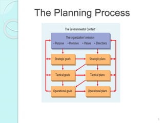 3
The Planning Process
 