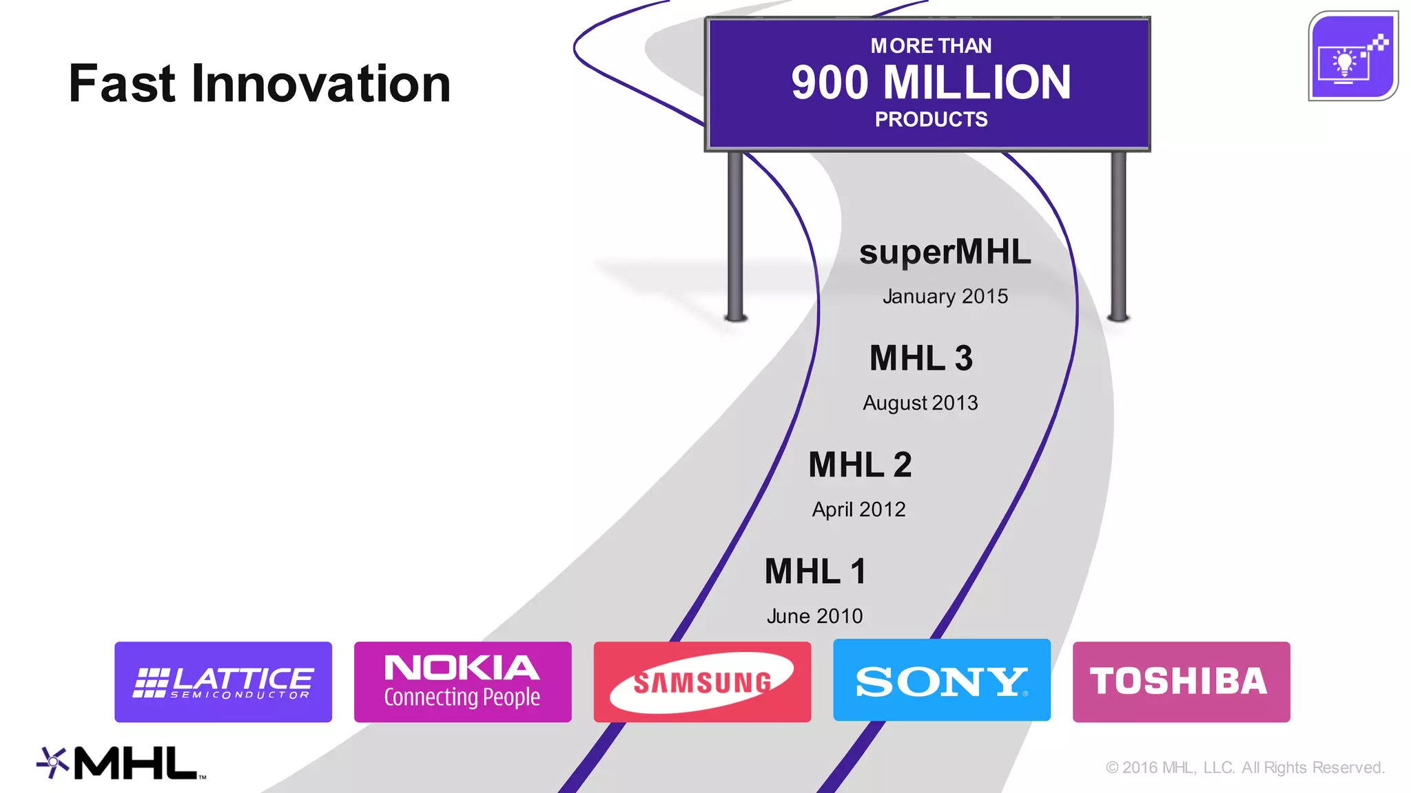 © 2016 MHL, LLC. All Rights Reserved.
superMHL
January 2015
Fast Innovation
MHL 3
August 2013
MHL 2
April 2012
MHL 1
June 2010
MORE THAN
900 MILLION
PRODUCTS
 