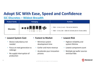 Webinar: Silicon Carbide (SiC): A tecnologia do futuro para projetos de ...