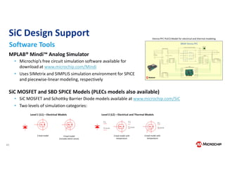 Webinar: Silicon Carbide (SiC): A tecnologia do futuro para projetos de ...