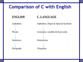 Introduction to Programming with Reference to C programming | PPT