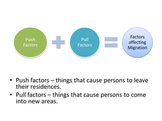 • Push factors – things that cause persons to leave
their residences.
• Pull factors – things that cause persons to come
into new areas.
Push
Factors
Pull
Factors
Factors
affecting
Migration
 