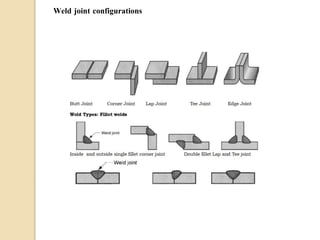 Weld joint configurations
 