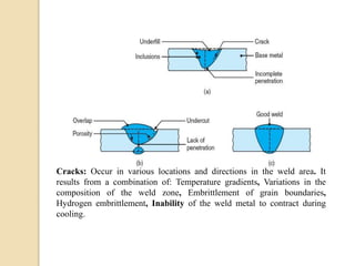 Cracks: Occur in various locations and directions in the weld area. It
results from a combination of: Temperature gradients, Variations in the
composition of the weld zone, Embrittlement of grain boundaries,
Hydrogen embrittlement, Inability of the weld metal to contract during
cooling.
 