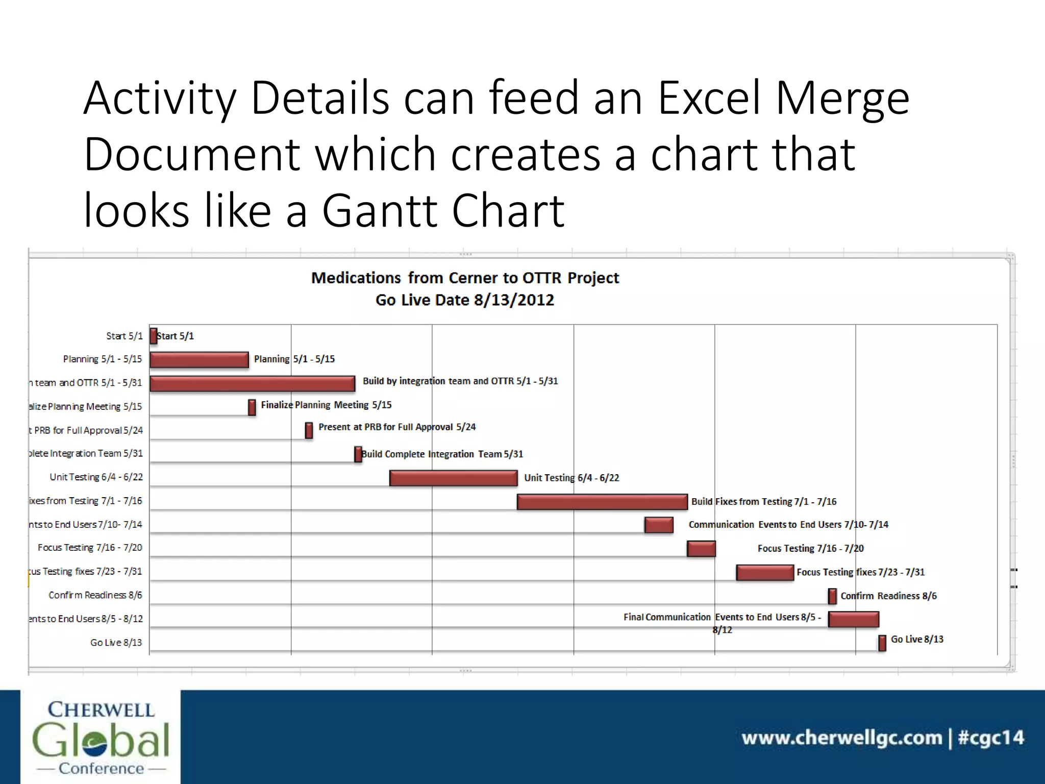 Activity Details can feed an Excel Merge
Document which creates a chart that
looks like a Gantt Chart
 