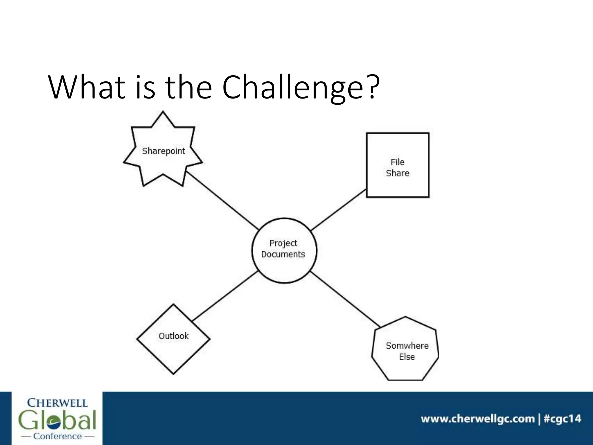 What is the Challenge?
 
