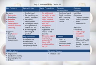Day 2: Business Model Canvas v.2 
Key Partners Key Activities Value Proposition Customer 
Relationships 
Customer 
Segments 
Partners: 
• Restaurant 
Distributors 
• Retailers 
• Website 
Developer for 
individual online 
ordering 
Suppliers: 
• Soy/almond 
materials 
• Packaging 
requirements 
• Product dev’t 
• Partnership with 
quality suppliers 
• Packaging 
development 
• Create process for 
management of 
orders and dist. 
• Marketing and 
branding of 
product 
• Portability and 
the ability to truly 
carry “farm-to-table” 
artisanal 
branding around 
with you 
everywhere 
• All natural 
ingredients and 
related health 
benefits 
• The same support 
local feel as is 
popular in NY 
based milk 
products within 
the city 
• Develop a brand 
that is consistent 
with a growing 
“support local” 
culture 
Individual 
Consumers 
• Product conscious 
• Health conscious 
• Busy 
professionals 
Wholesale 
Consumers 
• Coffee shops 
• Small NY 
restaurants 
• CSAs 
• All-natural/health 
grocery stores 
• Specialty product 
stores 
Key Resources Channel 
Manufacturing 
knowledge— 
someone who can 
design the product. 
• Direct to 
consumer 
• Small well-loved 
NY restaurants 
Cost Structure Revenue Streams 
• Ingredients 
• Product Sales 
• Production facility 
• Packaging inputs 
• Delivery 
 