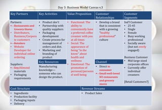 Day 3: Business Model Canvas v.3 
Key Partners Key Activities Value Proposition Customer 
Relationships 
Customer 
Segments 
Partners: 
• Restaurants and 
Grocery Stores 
• Distributors, 
Business/Corpora 
te customers 
• Retailers 
• Website 
Developer for 
individual online 
ordering 
Suppliers: 
• Soy/Almond 
materials 
• Packaging 
requirements 
• Product dev’t 
• Partnership with 
quality suppliers 
• Packaging 
development 
• Create process for 
management of 
orders and dist. 
• Marketing and 
branding of 
product 
• Functional: The 
ability to 
conveniently have 
a preferred coffee 
creamer with you 
at all times 
• Social: The 
appearance of 
being “in the 
know” about 
health and 
wellness 
• Emotional: The 
promotion of 
personal/personn 
el well being 
• Develop a brand 
that is consistent 
with a growing 
“healthy 
professional” 
culture 
Ind’l Customer 
• 25-45 
• Single 
• Female 
• Busy working 
professional 
• Socially aware 
(but not overly 
engaged) 
Business Customer 
• Mid-large sized 
corporate offices 
• Currently offer 
individual 
creamers 
[Retail Customers?] 
Key Resources Channel 
Manufacturing 
knowledge— 
someone who can 
design the product. 
• Direct to 
consumer 
• Small well-loved 
NY restaurants 
and grocery 
stores 
Cost Structure Revenue Streams 
• Ingredients 
• Product Sales 
• Production facility 
• Packaging inputs 
• Delivery 
 