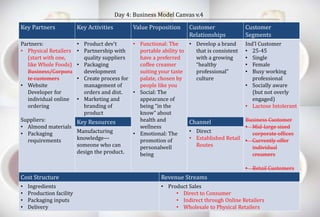 Day 4: Business Model Canvas v.4 
Key Partners Key Activities Value Proposition Customer 
Relationships 
Customer 
Segments 
Partners: 
• Physical Retailers 
(start with one, 
like Whole Foods) 
Business/Corpora 
te customers 
• Website 
Developer for 
individual online 
ordering 
Suppliers: 
• Almond materials 
• Packaging 
requirements 
• Product dev’t 
• Partnership with 
quality suppliers 
• Packaging 
development 
• Create process for 
management of 
orders and dist. 
• Marketing and 
branding of 
product 
• Functional: The 
portable ability to 
have a preferred 
coffee creamer 
suiting your taste 
palate, chosen by 
people like you 
• Social: The 
appearance of 
being “in the 
know” about 
health and 
wellness 
• Emotional: The 
promotion of 
personalwell 
being 
• Develop a brand 
that is consistent 
with a growing 
“healthy 
professional” 
culture 
Ind’l Customer 
• 25-45 
• Single 
• Female 
• Busy working 
professional 
• Socially aware 
(but not overly 
engaged) 
• Lactose Intolerant 
Business Customer 
• Mid-large sized 
corporate offices 
• Currently offer 
individual 
creamers 
• Retail Customers 
Key Resources Channel 
Manufacturing 
knowledge— 
someone who can 
design the product. 
• Direct 
• Established Retail 
Routes 
Cost Structure Revenue Streams 
• Ingredients 
• Product Sales 
• Production facility 
• Packaging inputs 
• Delivery 
• Direct to Consumer 
• Indirect through Online Retailers 
• Wholesale to Physical Retailers 
 
