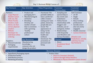 Day 5: Business Model Canvas v.5 
Key Partners Key Activities Value Proposition Customer 
Relationships 
Customer 
Segments 
Partners: 
• Large Physical 
Retailers (start 
with one, like 
Whole Foods) 
• Vendors, trade 
shows, etc that 
service physical 
retailers 
• Website 
Developer for 
individual online 
ordering 
Suppliers: 
• Almond materials 
• Packaging 
requirements 
• Product and 
packaging dev’t 
• Manufacturing/di 
stribution 
• Branding: 
Develop and 
market a brand 
that is consistent 
with a growing 
“healthy 
professional” 
culture 
• Functional: The 
portable ability to 
have a preferred 
coffee creamer 
suiting your taste 
palate, chosen by 
people like you 
• Social: The 
appearance of 
being “in the 
know” about 
health and 
wellness 
• Emotional: The 
promotion of 
personal well 
being 
• Sampling and 
sponsorship at 
key events and 
tradeshows 
• Online/Social: 
relationships with 
bloggers and 
websites, use of 
instagram, twitter 
• Relationships 
with frequently 
used Retailers and 
Service Providers 
Ind’l Customer 
• 25-40 
• Single 
• Female 
• Busy working 
professional 
• Socially aware 
(but not overly 
engaged) 
• Health conscious 
• Lactose Intolerant 
[Vendors and 
Tradeshows, initially, 
until they become 
Key Partners] 
Key Resources Channel 
Manufacturing 
knowledge— 
someone who can 
design the product. 
• Direct 
• Established Retail 
Routes 
Cost Structure Revenue Streams 
• Ingredients/Packaging inputs 
• Product Sales 
• Production facility 
• Distribution process 
• Marketing/branding 
• Direct to Consumer (limited) 
• Indirect through Online Retailers 
• Wholesale to Physical Retailers (main stream) 
 