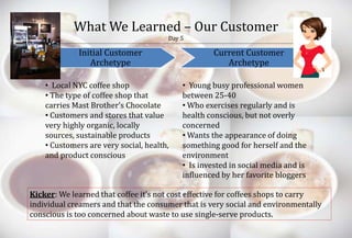 What We Learned – Our Customer 
Day 5 
Initial Customer 
Archetype 
Current Customer 
Archetype 
• Local NYC coffee shop 
• The type of coffee shop that 
carries Mast Brother’s Chocolate 
• Customers and stores that value 
very highly organic, locally 
sources, sustainable products 
• Customers are very social, health, 
and product conscious 
• Young busy professional women 
between 25-40 
• Who exercises regularly and is 
health conscious, but not overly 
concerned 
•Wants the appearance of doing 
something good for herself and the 
environment 
• Is invested in social media and is 
influenced by her favorite bloggers 
Kicker: We learned that coffee it’s not cost effective for coffees shops to carry 
individual creamers and that the consumer that is very social and environmentally 
conscious is too concerned about waste to use single-serve products. 
 