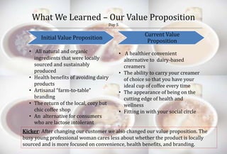 What We Learned – Our Value Proposition 
Day 5 
Initial Value Proposition 
Current Value 
Proposition 
• All natural and organic 
ingredients that were locally 
sourced and sustainably 
produced 
• Health benefits of avoiding dairy 
products 
• Artisanal “farm-to-table” 
branding 
• The return of the local, cozy but 
chic coffee shop 
• An alternative for consumers 
who are lactose intolerant 
• A healthier convenient 
alternative to dairy-based 
creamers 
• The ability to carry your creamer 
of choice so that you have your 
ideal cup of coffee every time 
• The appearance of being on the 
cutting edge of health and 
wellness 
• Fitting in with your social circle 
Kicker: After changing our customer we also changed our value proposition. The 
busy young professional woman cares less about whether the product is locally 
sourced and is more focused on convenience, health benefits, and branding. 
 