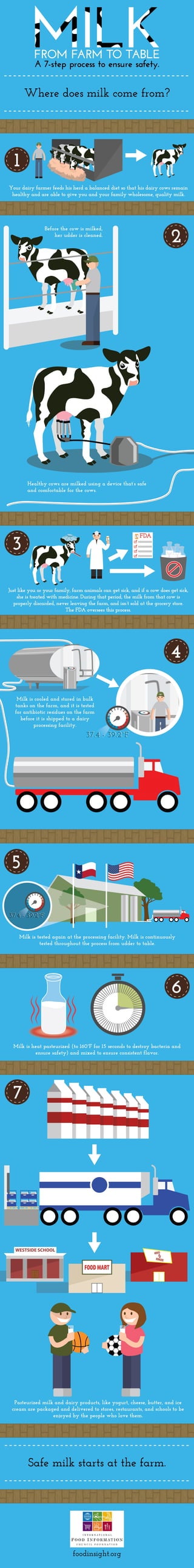 Final  milk production infographic  2014