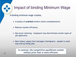 A binding minimum wage creates,
 A surplus of unskilled workers (more unemployment).
 Reduces market efficiency
 Non-price rationing - employers may discriminate certain types of
job applicants.
 More labour supply from teenagers (foreigners) - people in need
may end up losing jobs.

12

In contrast, the competitive equilibrium market
without price floor is more efficient.

 