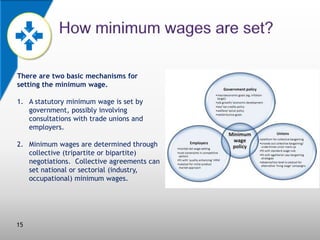 There are two basic mechanisms for
setting the minimum wage.
1. A statutory minimum wage is set by
government, possibly involving
consultations with trade unions and
employers.
2. Minimum wages are determined through
collective (tripartite or bipartite)
negotiations. Collective agreements can
set national or sectorial (industry,
occupational) minimum wages.

15

 