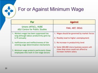 For

Against

Unions (MTUC), NUBE
ASLI Centre for Public Studies

FMM, MEF, IDEAS

1. Workers wages has been suppressed too
long although labour productivity grew by
6.7% annually

1. Wages should be governed by market forces

2. Inefficiencies and ineffectiveness of the
existing wage determination mechanisms

3. No increase in productivity level

3. Minimum wage protects particularly those
employees who work in low-wage sectors

20

2. Possibly lead to higher unemployment

4. Some 200,000 micro business owners will
close shop since could not afford to
increase workers salary

 