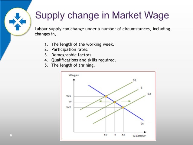 Cheap labor research paper