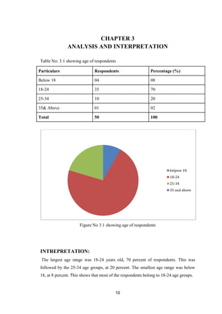 Impact of social media on consumer behaviour and brand perception .pdf