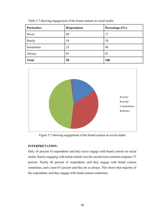 Impact of social media on consumer behaviour and brand perception .pdf
