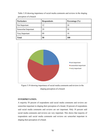 Impact of social media on consumer behaviour and brand perception .pdf