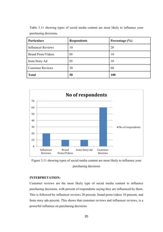 Impact of social media on consumer behaviour and brand perception .pdf