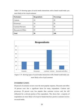 Impact of social media on consumer behaviour and brand perception .pdf