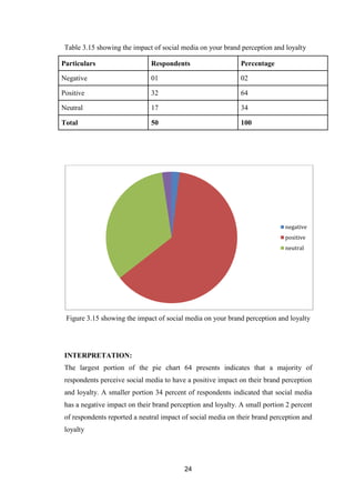 Impact of social media on consumer behaviour and brand perception .pdf