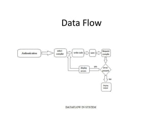 Data Flow
 