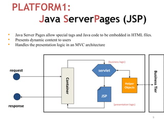 • Java Server Pages allow special tags and Java code to be embedded in HTML files.
• Presents dynamic content to users
• Handles the presentation logic in an MVC architecture
9
Container
servlet
JSP
request
response
Helper
Objects
(business logic)
(presentation logic)
BusinessTier
PLATFORM1:
Java ServerPages (JSP)
 