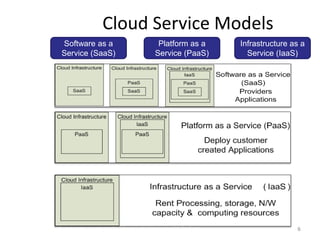 Cloud Service Models
6
Software as a
Service (SaaS)
Platform as a
Service (PaaS)
Infrastructure as a
Service (IaaS)
Adopted from: Effectively and Securely Using the Cloud Computing Paradigm by peter Mell, Tim Grance
 