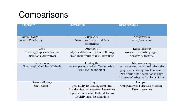 life style and criminality basic research and its application