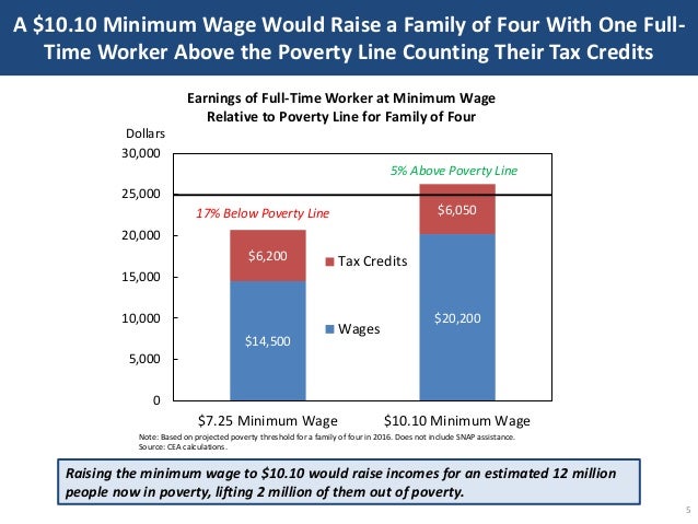 A 10 10 Minimum Wage Would
