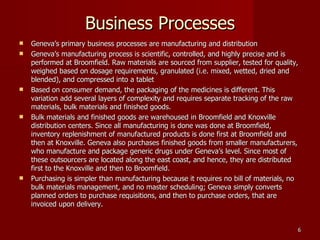 Business Processes Geneva’s primary business processes are manufacturing and distribution Geneva’s manufacturing process is scientific, controlled, and highly precise and is performed at Broomfield. Raw materials are sourced from supplier, tested for quality, weighed based on dosage requirements, granulated (i.e. mixed, wetted, dried and blended), and compressed into a tablet Based on consumer demand, the packaging of the medicines is different. This variation add several layers of complexity and requires separate tracking of the raw materials, bulk materials and finished goods. Bulk materials and finished goods are warehoused in Broomfield and Knoxville distribution centers. Since all manufacturing is done was done at Broomfield, inventory replenishment of manufactured products is done first at Broomfield and then at Knoxville. Geneva also purchases finished goods from smaller manufacturers, who manufacture and package generic drugs under Geneva’s level. Since most of these outsourcers are located along the east coast, and hence, they are distributed first to the Knoxville and then to Broomfield.  Purchasing is simpler than manufacturing because it requires no bill of materials, no bulk materials management, and no master scheduling; Geneva simply converts planned orders to purchase requisitions, and then to purchase orders, that are invoiced upon delivery. 