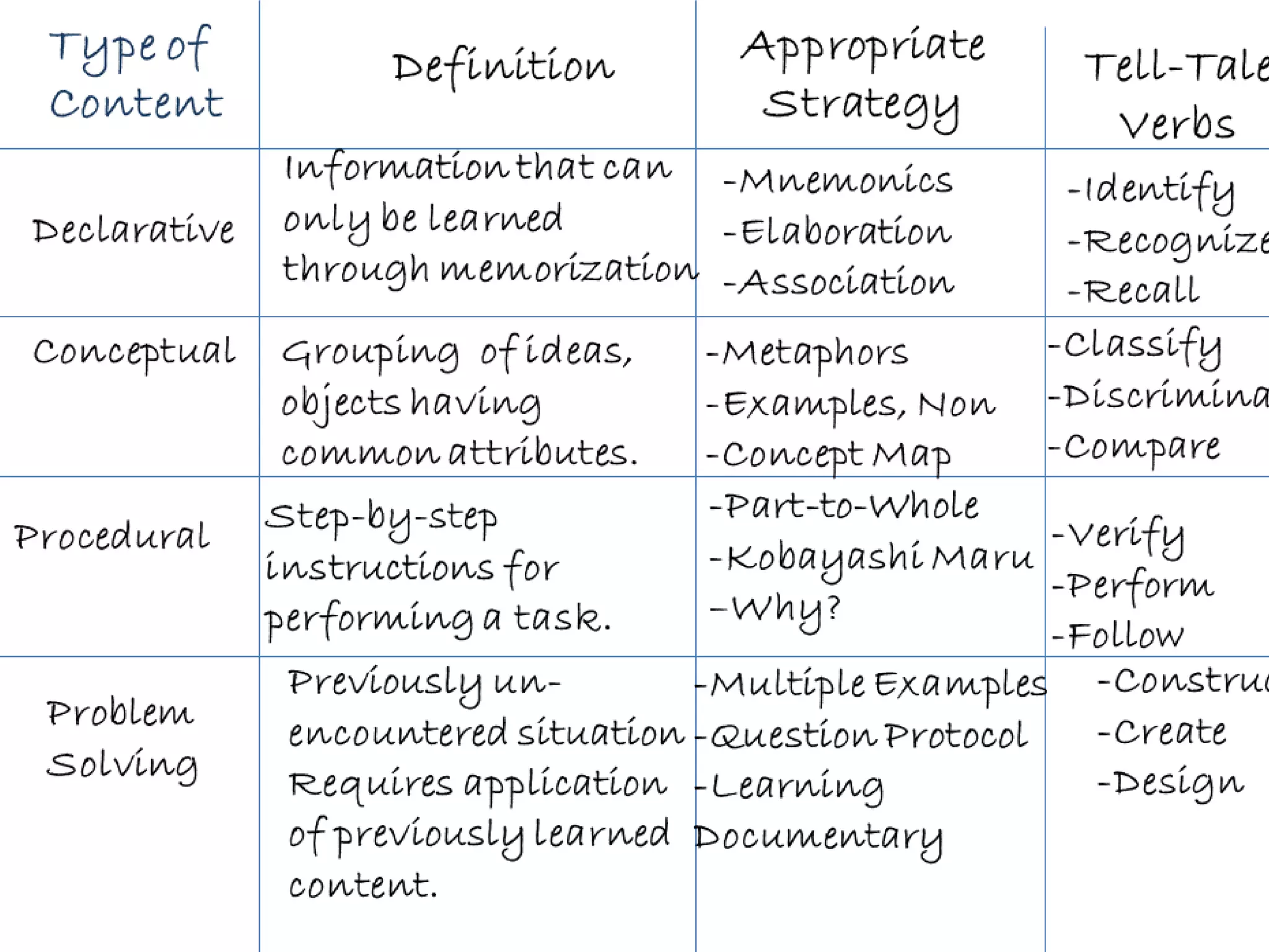The Case of the Mis-Matched Content