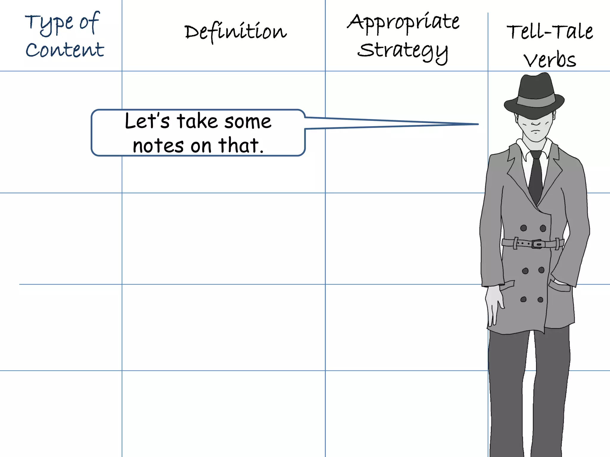 Type of
Content
Appropriate
Strategy
Definition Tell-Tale
Verbs
Let’s take some
notes on that.
 