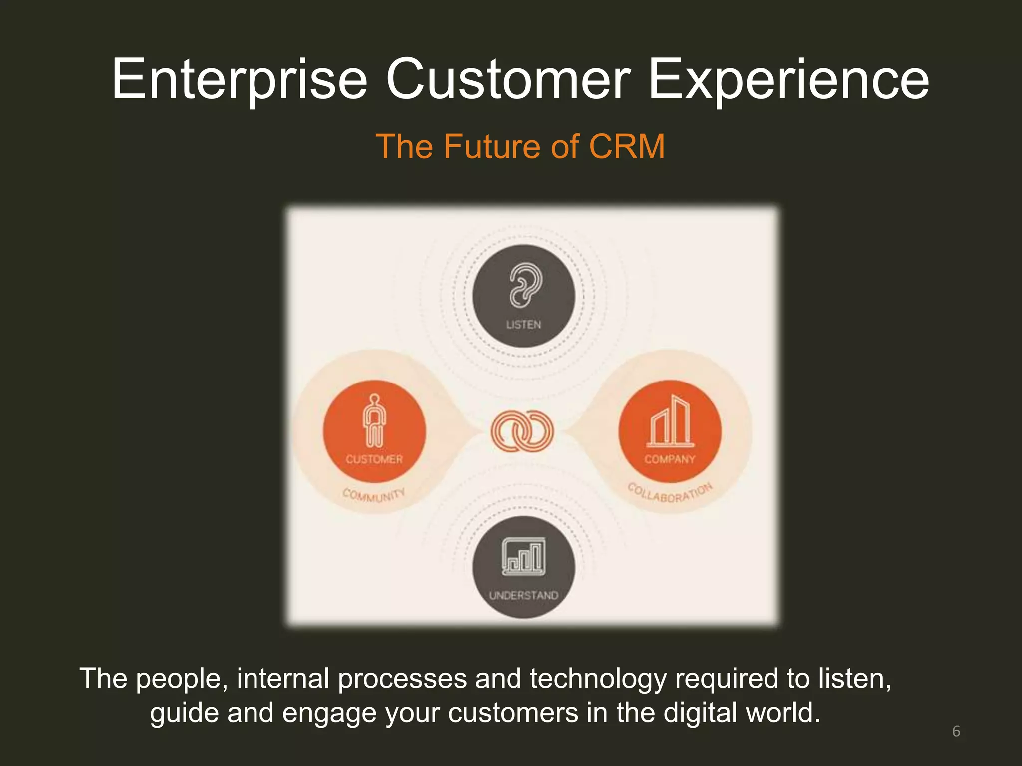 Enterprise Customer Experience
                       The Future of CRM




The people, internal processes and technology required to listen,
     guide and engage your customers in the digital world.
                                                                    6
 