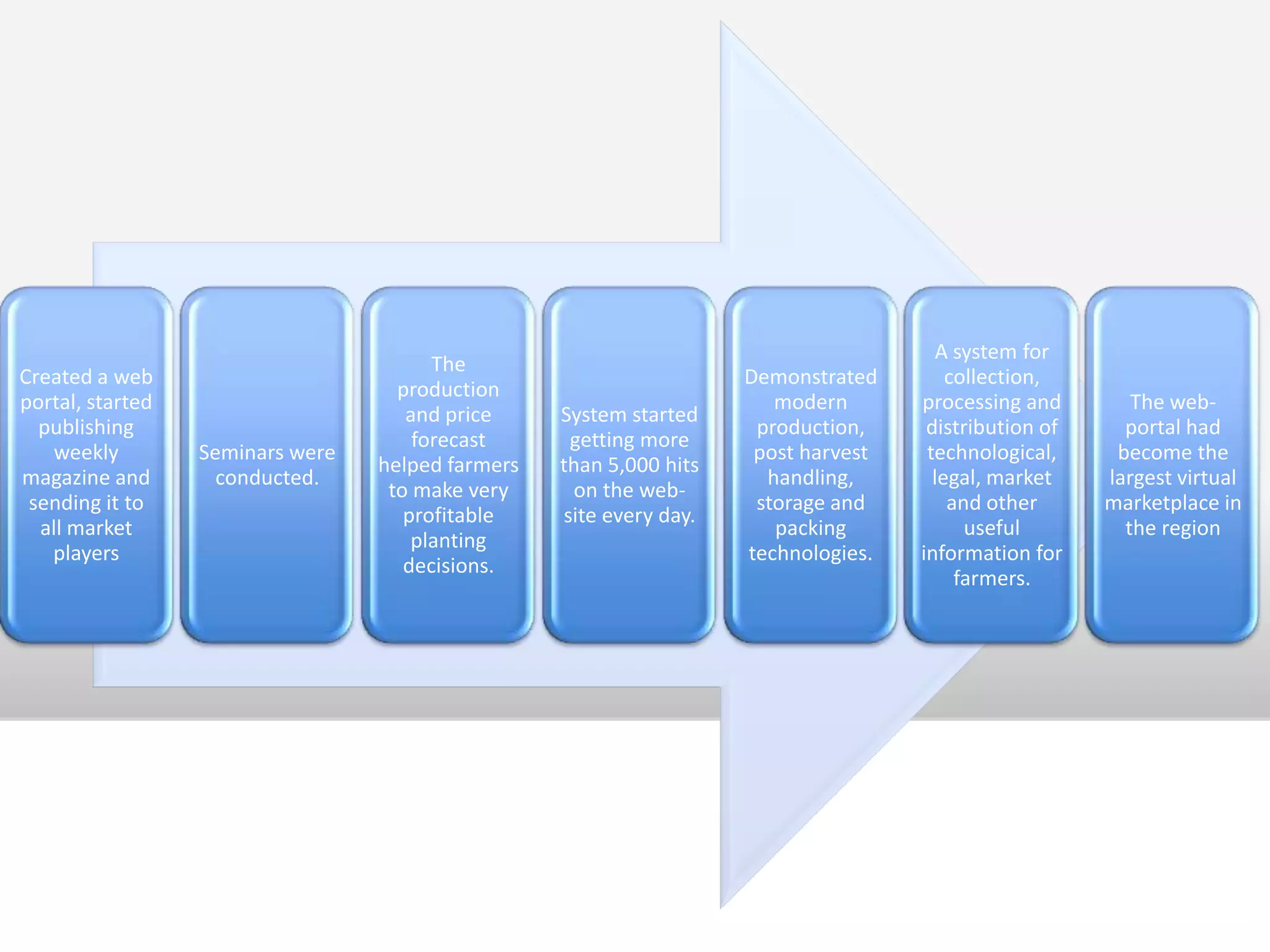 Evaluates the system's compliance with its specified requirements. 