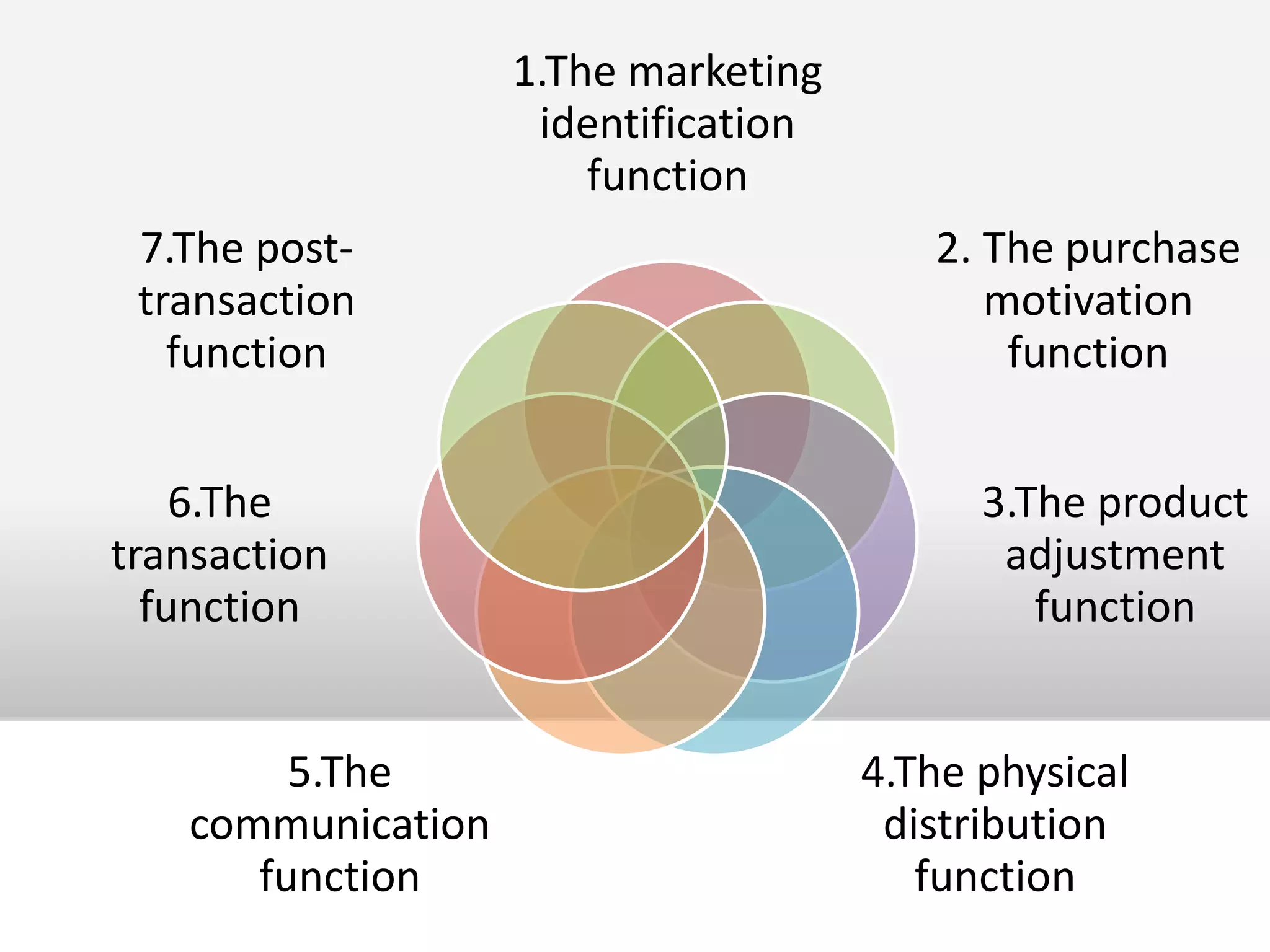 Marketing Information System(MKIS)A system that analyzes and assesses marketing information, gathered continuously from sources inside and outside an organization and helps the  decision makers to improve their marketing planning, implementation, and control.