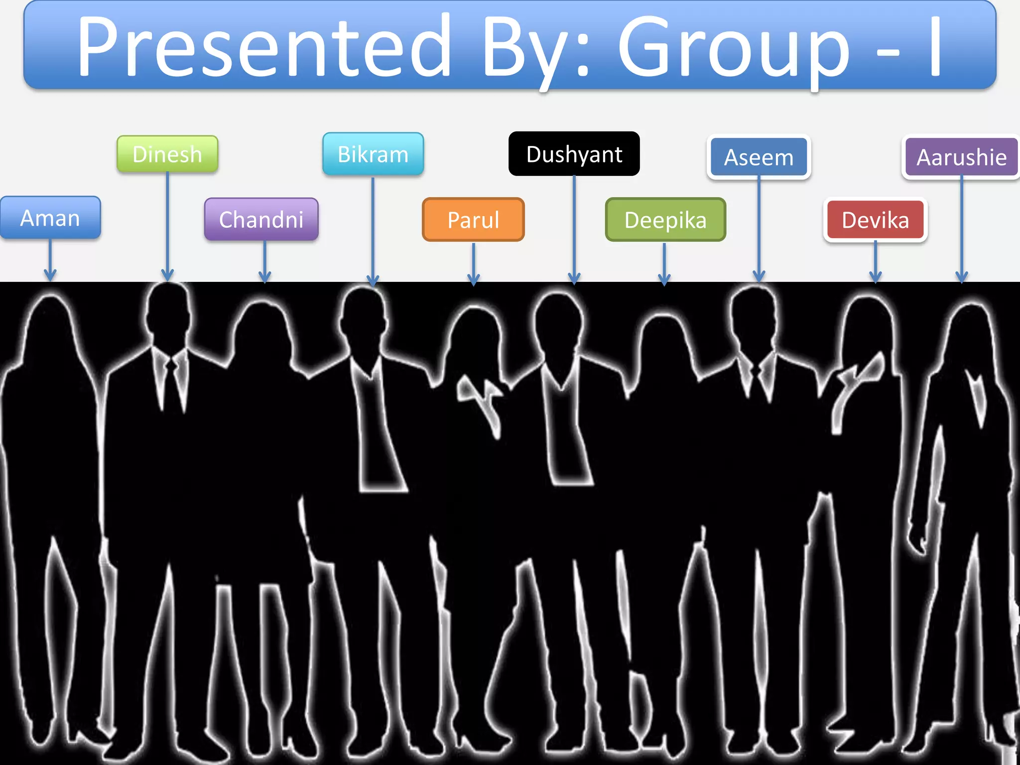 Presented By: Group - IBikramDushyantDineshAseemAarushieAmanChandniParulDeepikaDevika