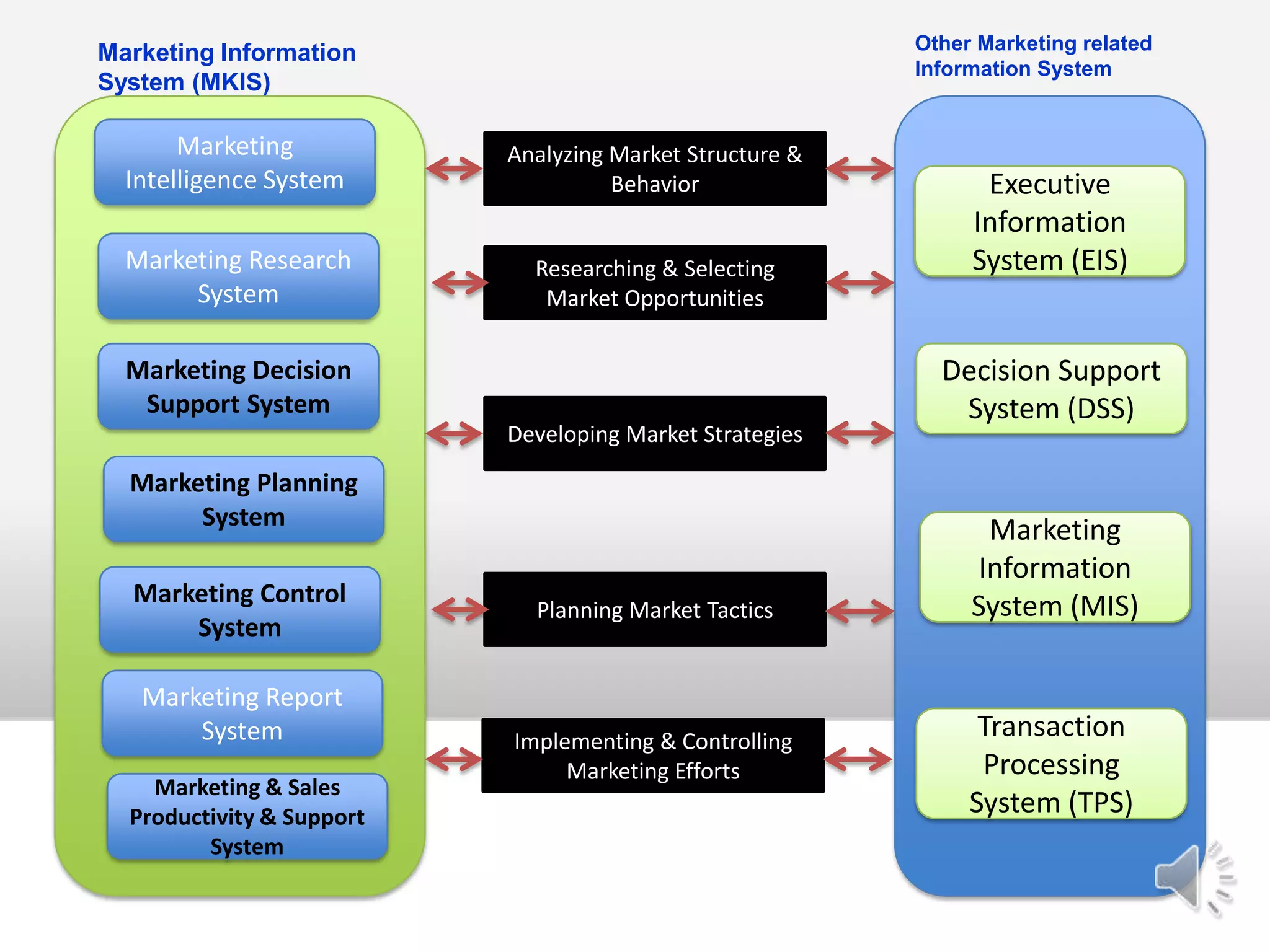 Marketing Research System