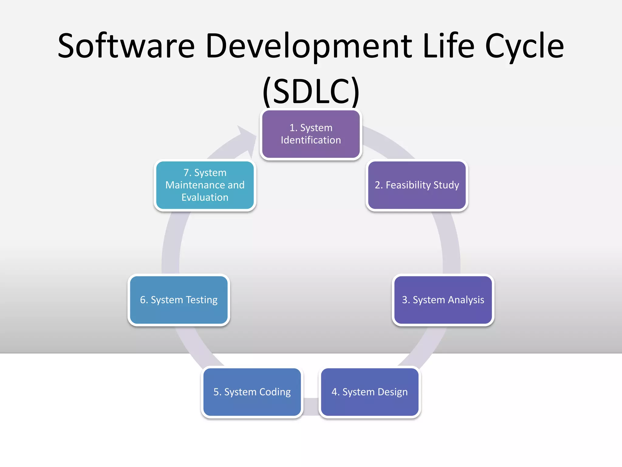 Distributing Information 