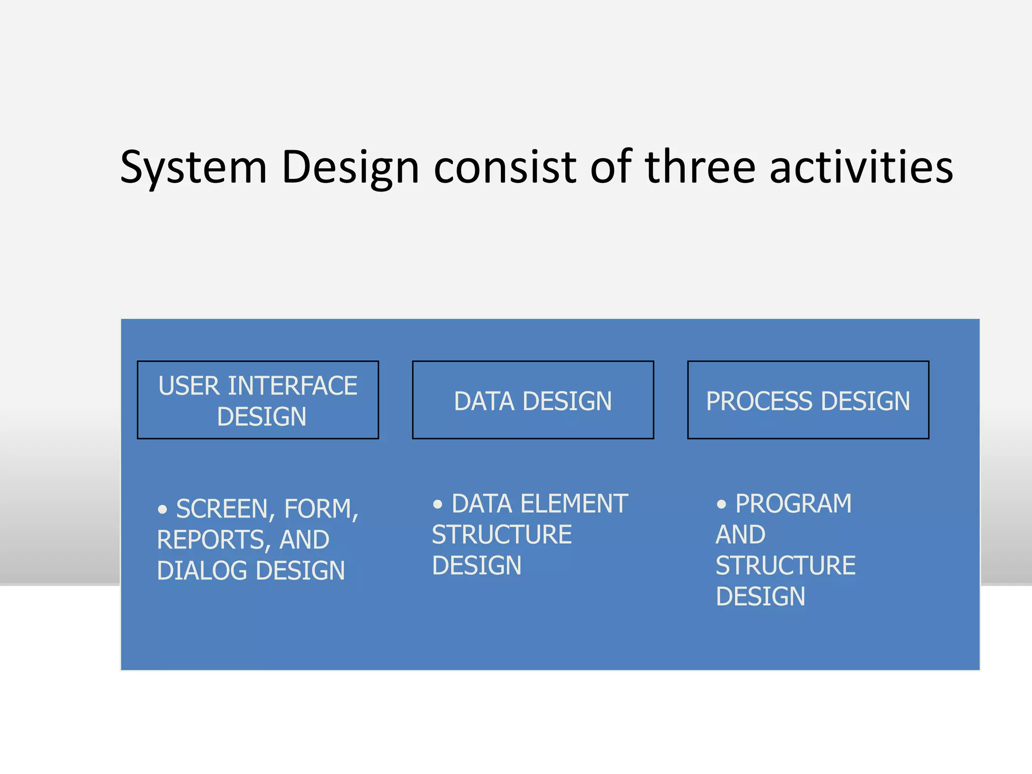 2nd LEVEL DFD FOR PROCESS 3.0Distribution plansProductDeliveryCommunication  plansVarious measureOf  market, customer , product3.3Customer’s service process3.1CommunicationPlanning process 3.2Distribution & SalesprocessCUSTOMERfeedbackUpdated data on  Customer’s satisfactionDetails regerdingTransportation etcDetails on advertising, selling etcPhysical distribution              fileOrganisation’s Plan    and  RecordsCustomer File