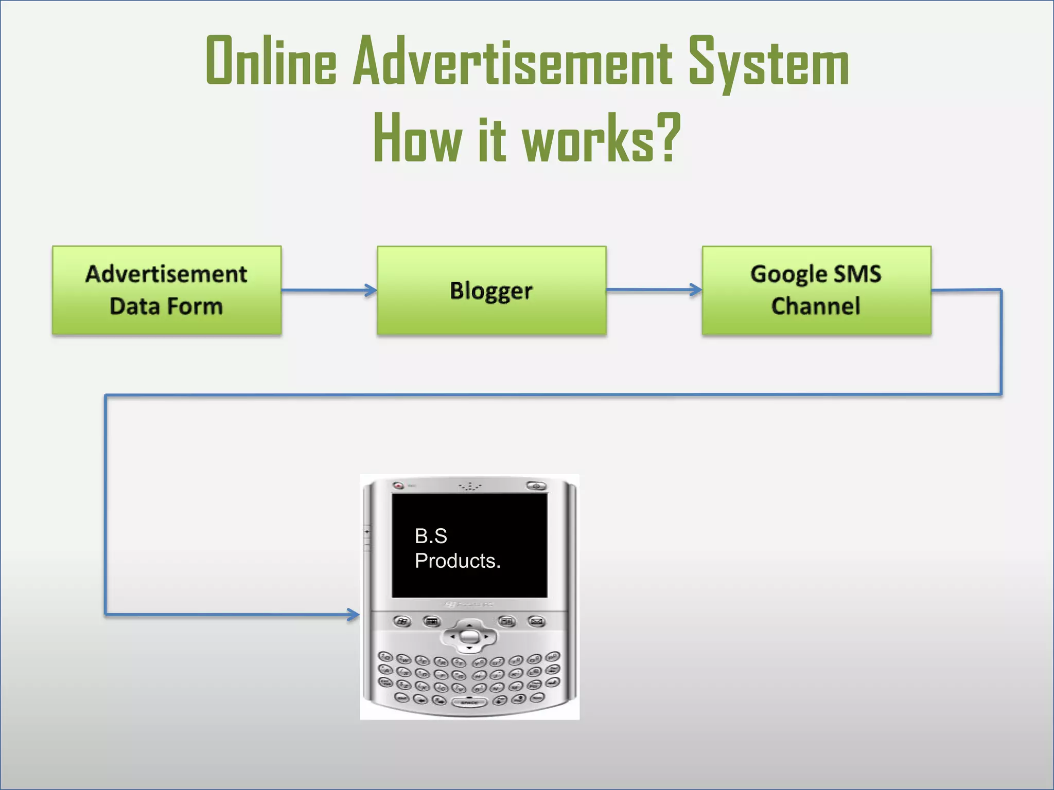   System Design consist of three activitiesUSER INTERFACE DESIGNDATA DESIGNPROCESSDESIGN SCREEN, FORM,REPORTS, AND DIALOG DESIGN                                 DATA ELEMENT STRUCTURE DESIGN